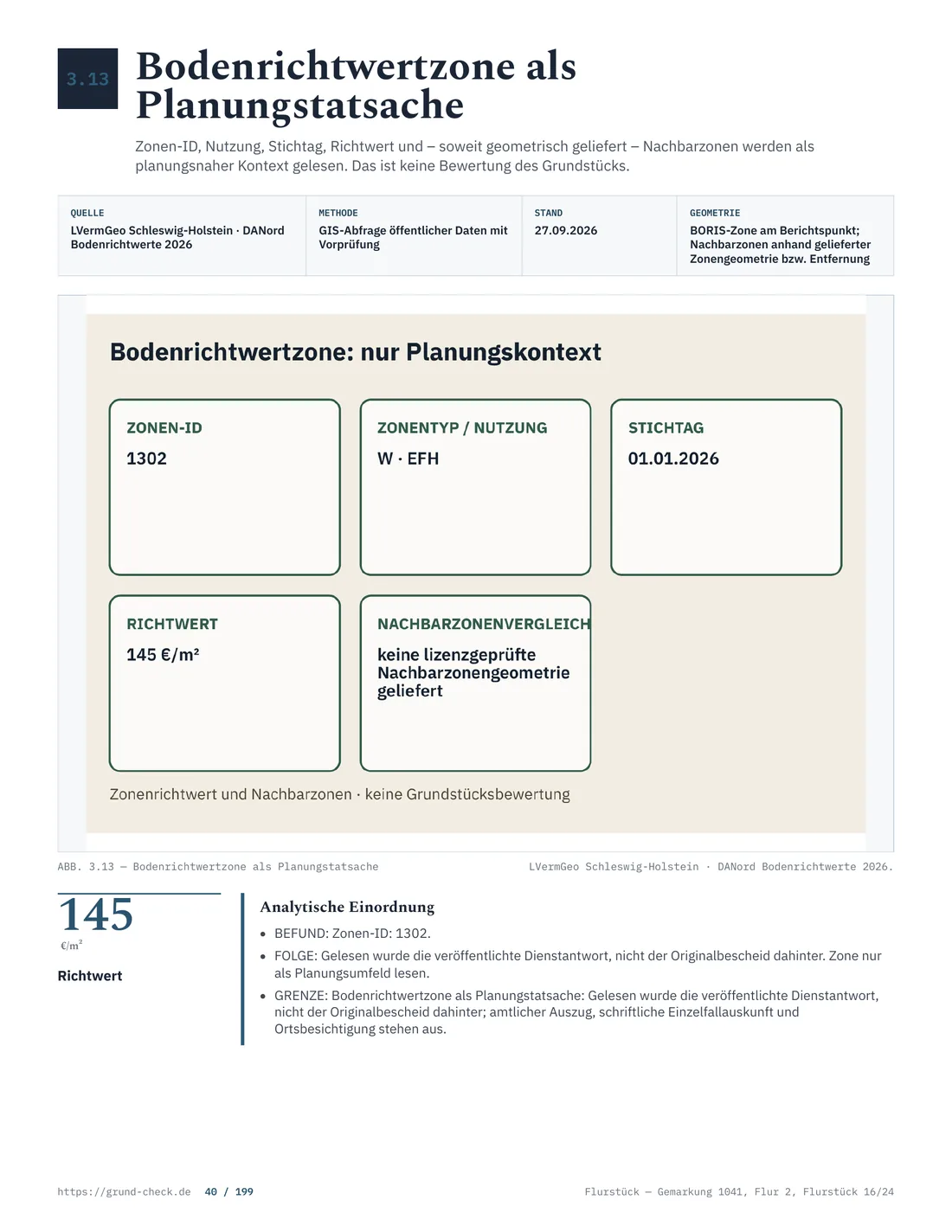 Bodenrichtwert und Zone
